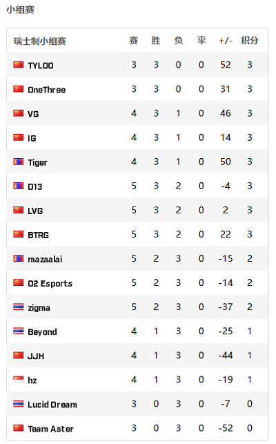 东莞万江迎来英雄联盟城市英雄争霸赛全国总决赛