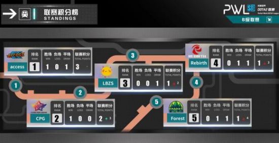 中国电竞产业市场规模突破千亿潜力无限